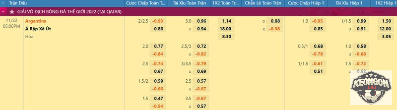 Kèo Ngon - Nhà Cái Uy Tín - Tin Tức Soi Kèo Mới Nhất 2025 Soi kèo chấp Argentina vs Ả Rập Xê Út 17h00 ngày 22/11/2022