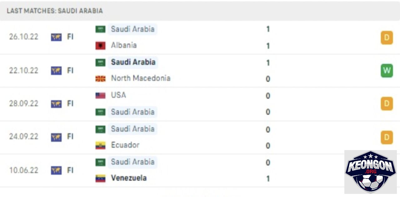 Kèo Ngon - Nhà Cái Uy Tín - Tin Tức Soi Kèo Mới Nhất 2025 Phong độ thi đấu gần đây của Saudi Arabia