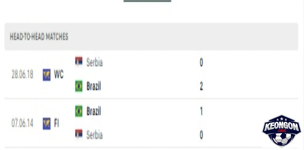 Kèo Ngon - Nhà Cái Uy Tín - Tin Tức Soi Kèo Mới Nhất 2025 Những lần đối đầu của Brazil vs Serbia
