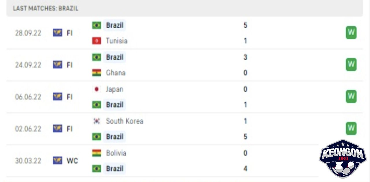Kèo Ngon - Nhà Cái Uy Tín - Tin Tức Soi Kèo Mới Nhất 2025 Phong độ thi đấu gần đây của Brazil