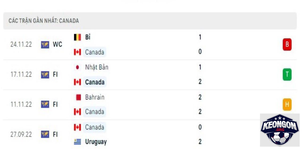 Kèo Ngon - Nhà Cái Uy Tín - Tin Tức Soi Kèo Mới Nhất 2025 Phong độ thi đấu gần đây của tuyển Canada