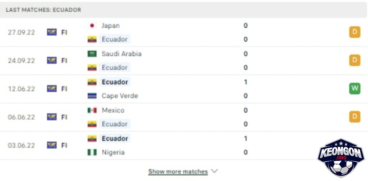 Kèo Ngon - Nhà Cái Uy Tín - Tin Tức Soi Kèo Mới Nhất 2025 Phong độ thi đấu gần đây của Ecuador