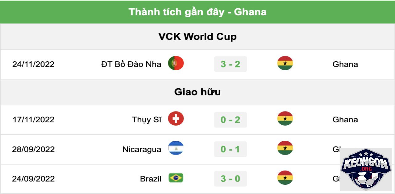 Kèo Ngon - Nhà Cái Uy Tín - Tin Tức Soi Kèo Mới Nhất 2025 Thành tích gần đây của Ghana