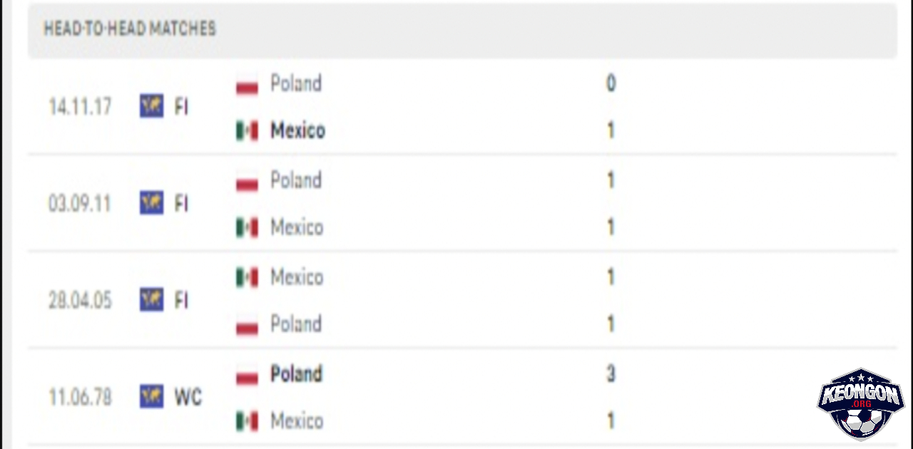 Kèo Ngon - Nhà Cái Uy Tín - Tin Tức Soi Kèo Mới Nhất 2025 Lịch sử đối đầu Mexico vs Balan