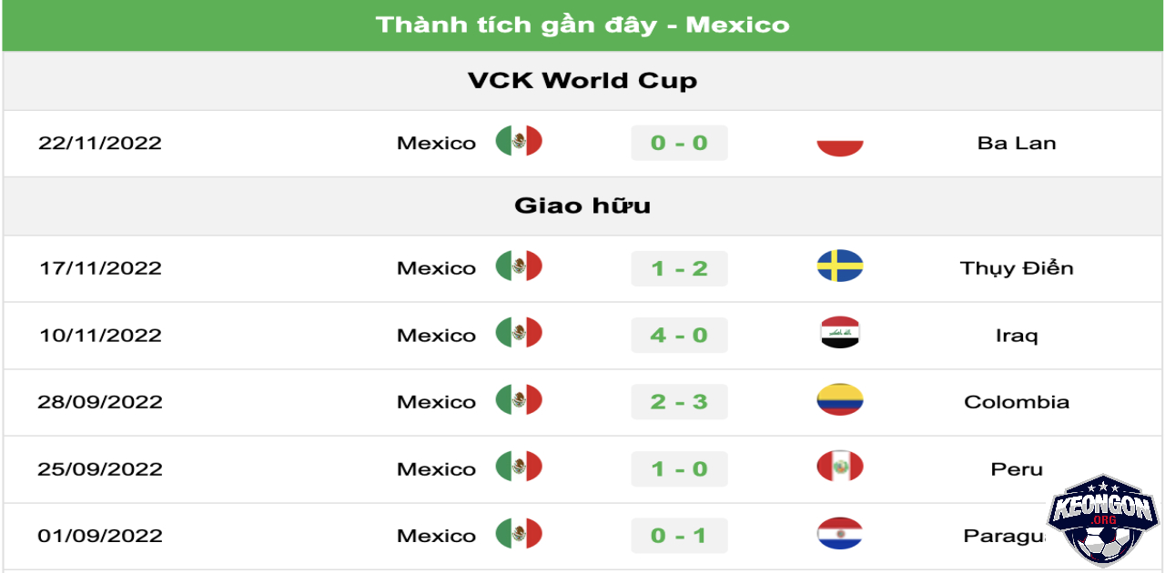 Kèo Ngon - Nhà Cái Uy Tín - Tin Tức Soi Kèo Mới Nhất 2025 Phong độ thi đấu gần đây của Mexico