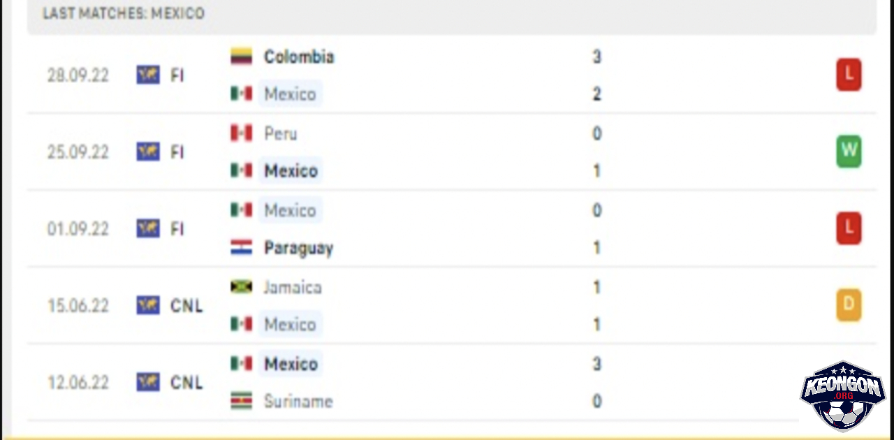 Kèo Ngon - Nhà Cái Uy Tín - Tin Tức Soi Kèo Mới Nhất 2025 Phong độ 10 trận đấu gần nhất của Mexico