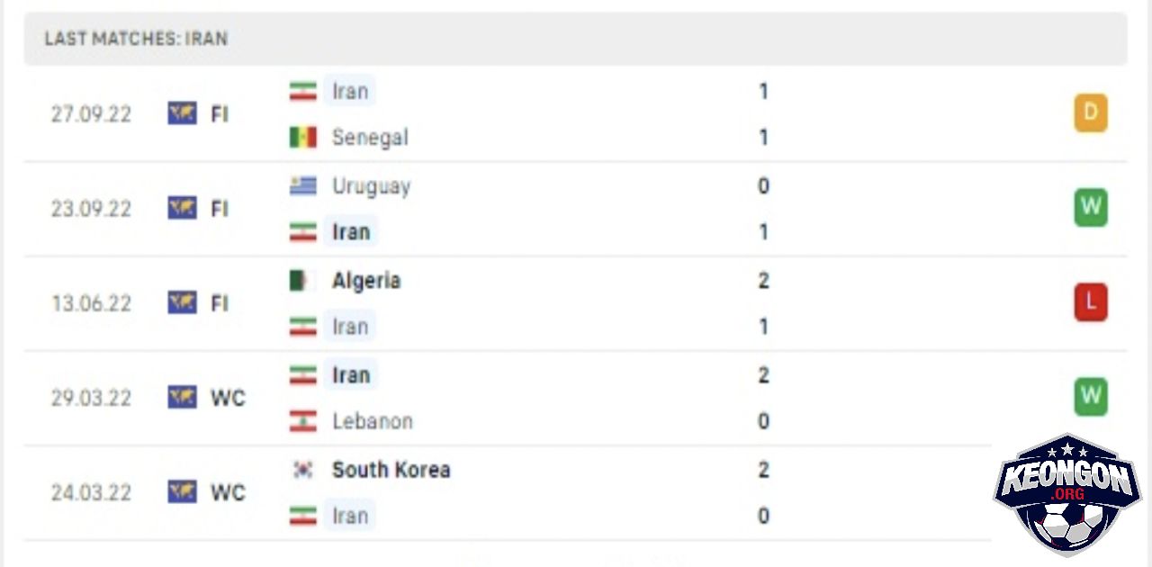 Kèo Ngon - Nhà Cái Uy Tín - Tin Tức Soi Kèo Mới Nhất 2025 Phong độ thi đấu gần đây của Iran
